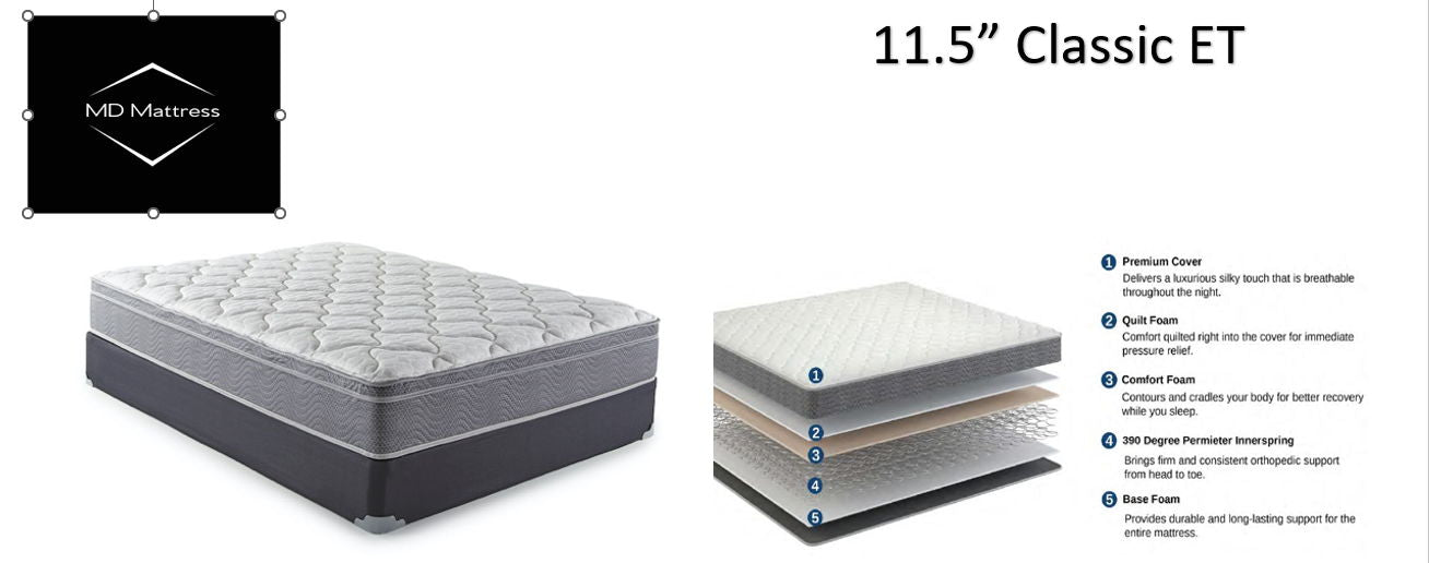Classic Euro-Top 10.5” Firm King Mattress