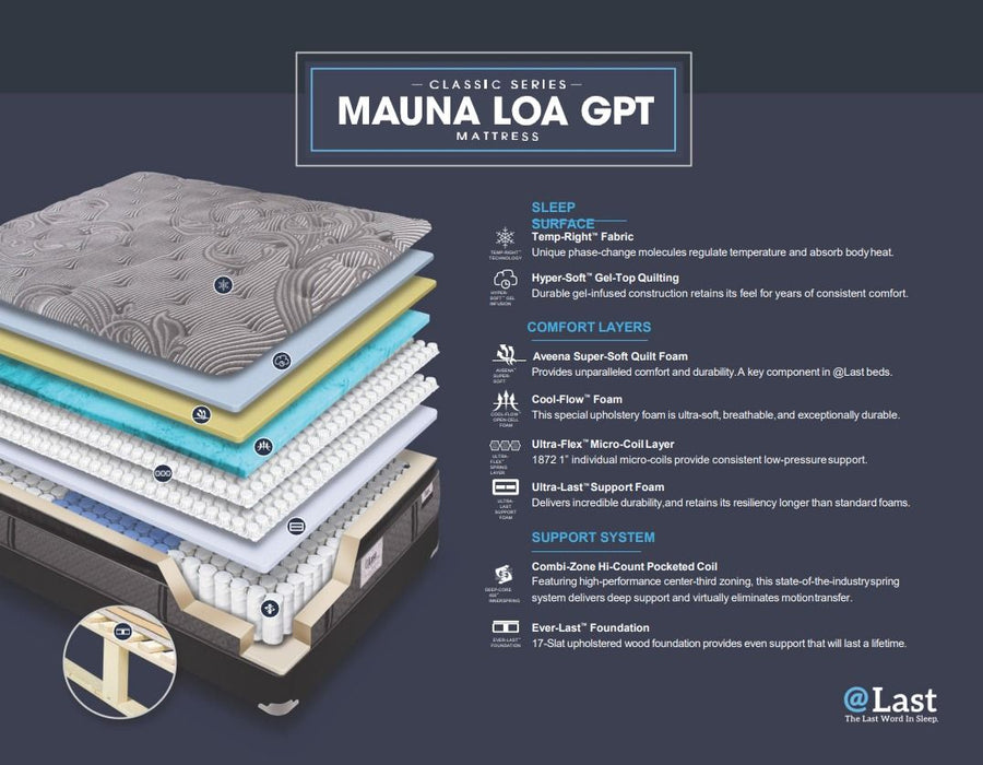 Mauna Loa Euro Pillow-top 16" Mattress California King